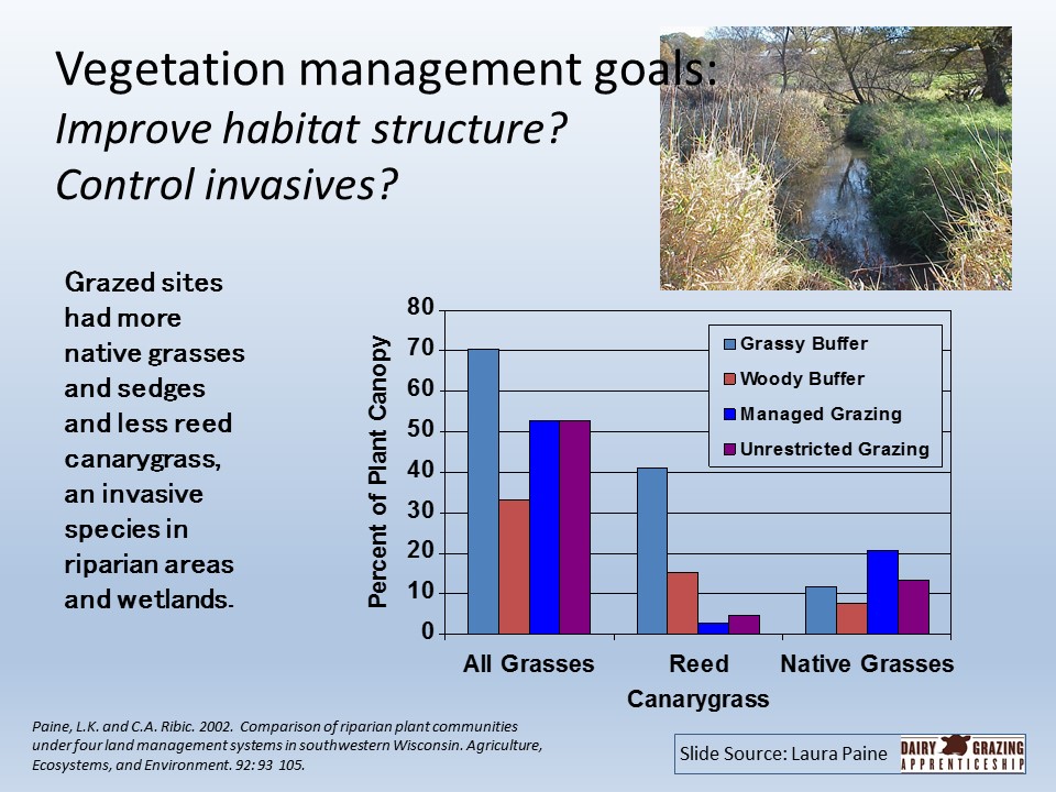 Vegetation management goals slide image
