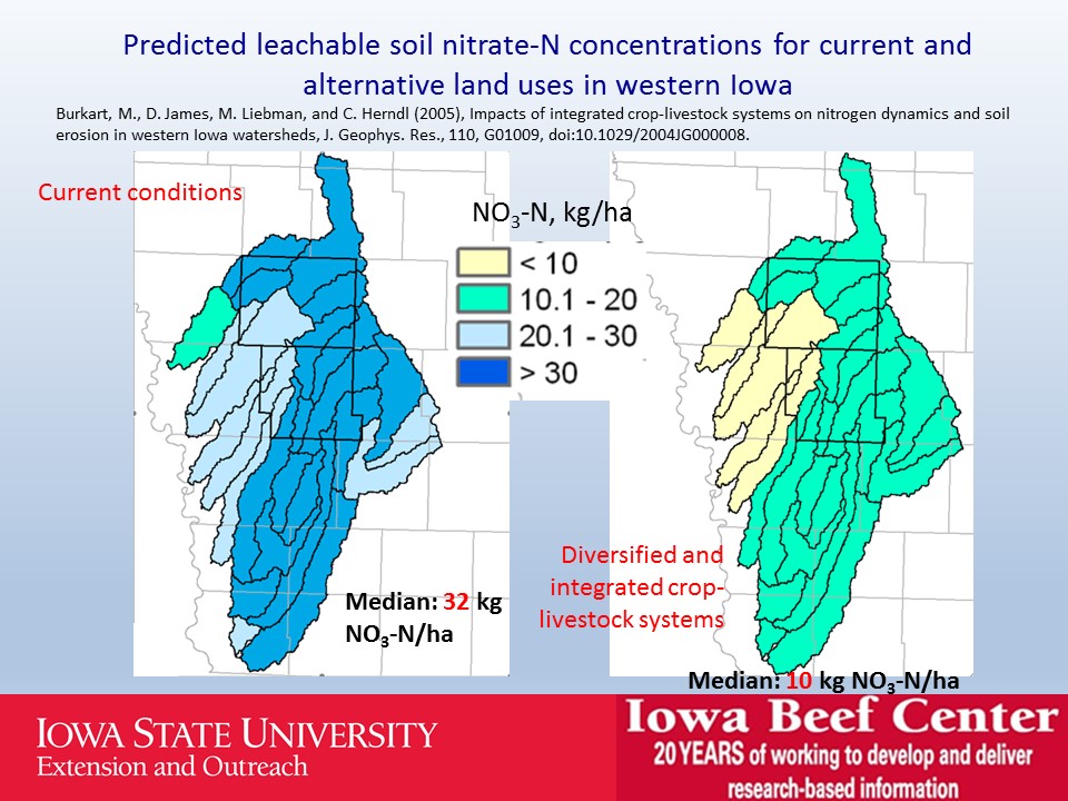 Predicted leachable soil nitrate slide image