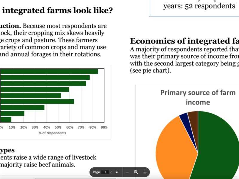 Crop + Livestock Integration Survey